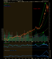 copper