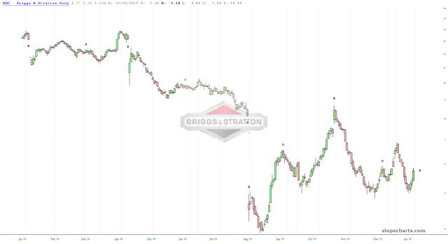 slopechart_BGG.jpg