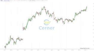 slopechart_CERN.jpg