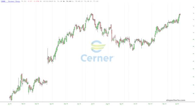 slopechart_CERN.jpg