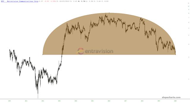 slopechart_EVC.jpg