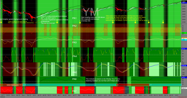 http://tradegato.com/gallery/albums/TradeGato/50_Shades_Of_Green_With_Dots-01-17-20.png