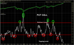 Put-Call-Ratio.png (541×333)