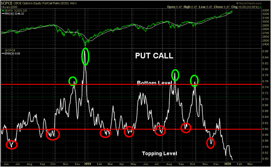 Put-Call-Ratio.png (541×333)