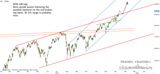 Chart of the day – Trading Channels