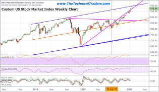 Q4 Earnings Setup The Rally To The Peak – Technical Traders Ltd.