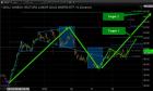Junior Gold Miners Setting Up For Another Rally – Technical Traders Ltd.