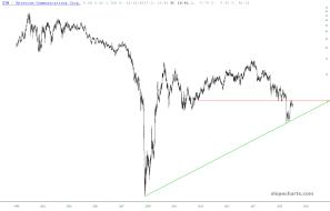 slopechart_ETM.jpg
