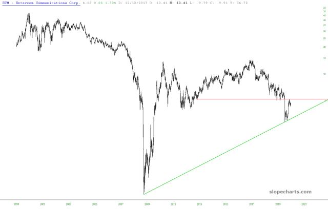 slopechart_ETM.jpg