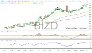 slopechart_BIZD.jpg