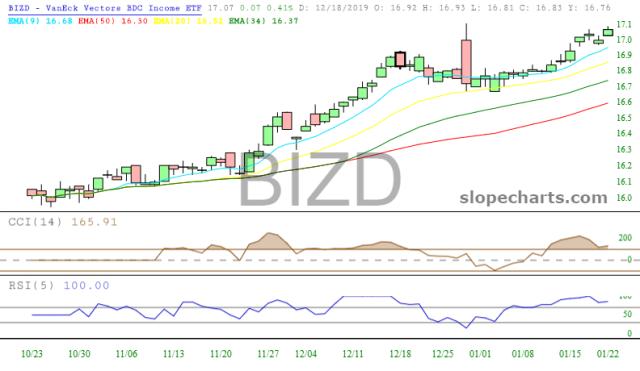 slopechart_BIZD.jpg