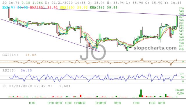 slopechart_JO.jpg