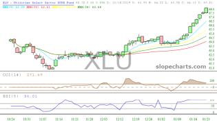 slopechart_XLU.jpg