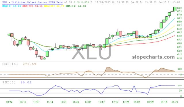slopechart_XLU.jpg
