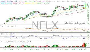 slopechart_NFLX.jpg