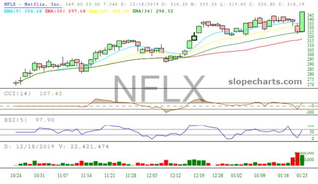 slopechart_NFLX.jpg