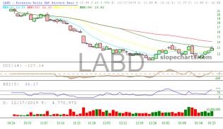 slopechart_LABD.jpg