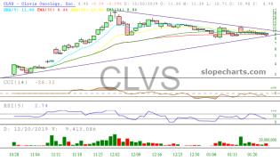 slopechart_CLVS.jpg