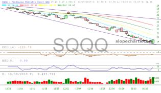 slopechart_SQQQ.jpg