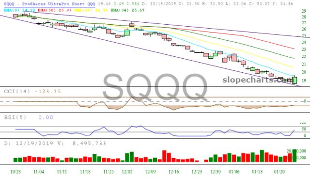slopechart_SQQQ.jpg