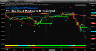 The Black Swan Event Begins – Technical Traders Ltd.
