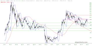 slopechart_$BTC.jpg