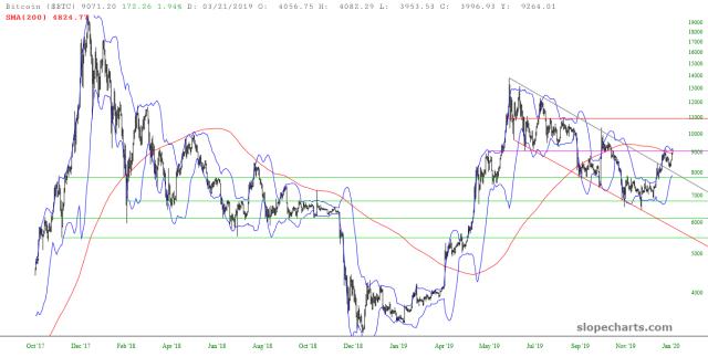 slopechart_$BTC.jpg