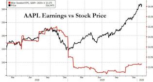 AAPL EPS vs price.jpg (952×511)