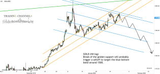 Chart of the day – Trading Channels
