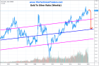 Silver Prepares For Next Leg Higher – Technical Traders Ltd.
