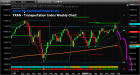 A Combination Topping Pattern Is Setting Up – Technical Traders Ltd.