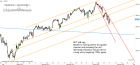 Chart of the day – Trading Channels