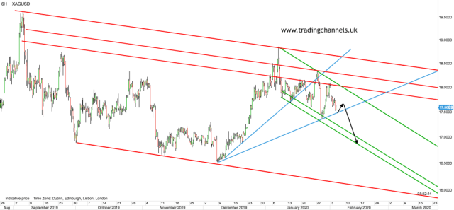 Chart of the day – Trading Channels