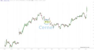 slopechart_CERN.jpg