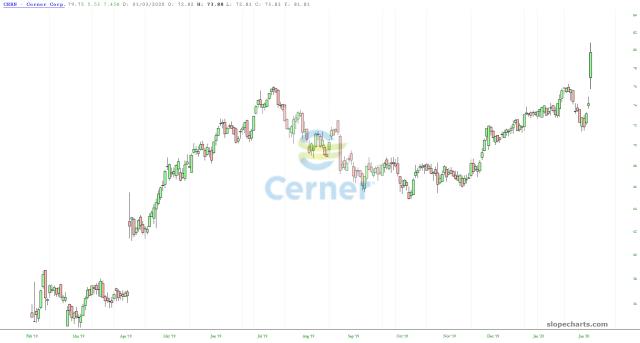slopechart_CERN.jpg