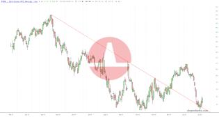 slopechart_PTEN.jpg