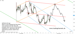 Chart of the day – Trading Channels