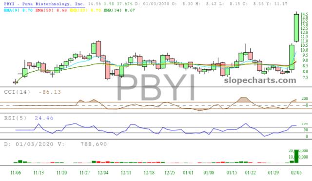 slopechart_PBYI.jpg