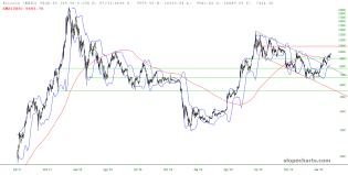 slopechart_$BTC.jpg