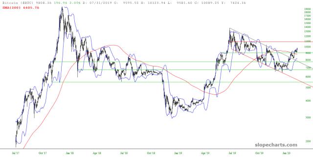 slopechart_$BTC.jpg