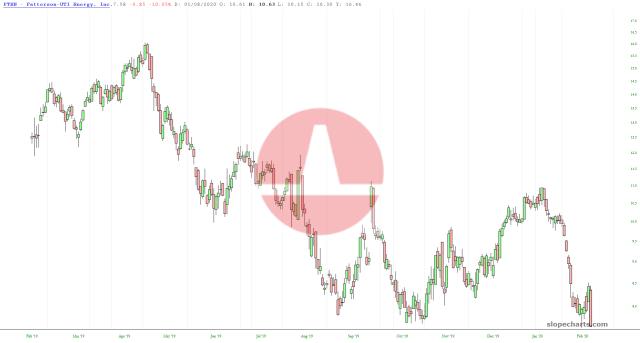 slopechart_PTEN.jpg