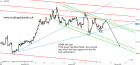 Chart of the day – Trading Channels
