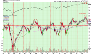 Is The Coronavirus bullish for Stocks? – Technical Traders Ltd.