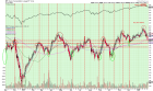 Is The Coronavirus bullish for Stocks? – Technical Traders Ltd.