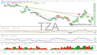 slopechart_TZA.jpg