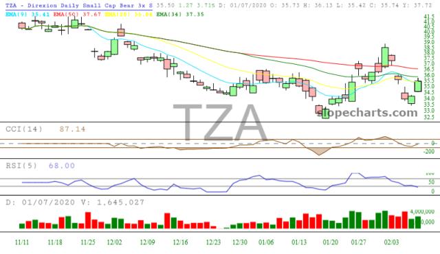 slopechart_TZA.jpg
