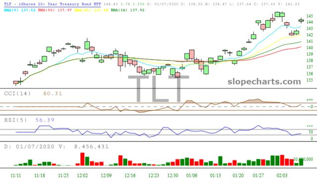 slopechart_TLT.jpg