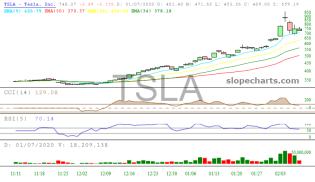 slopechart_TSLA.jpg