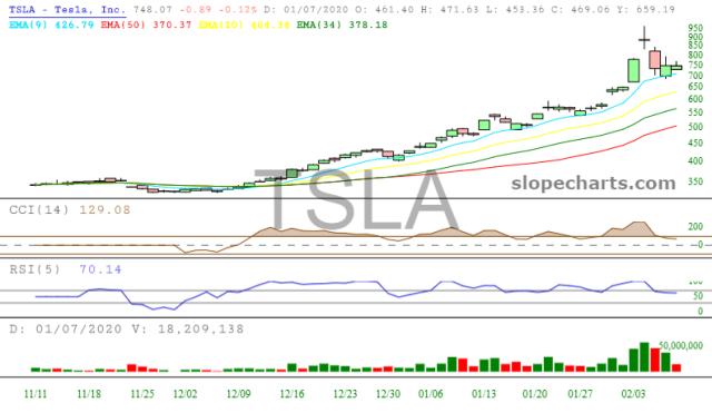 slopechart_TSLA.jpg