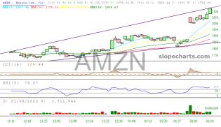 slopechart_AMZN.jpg